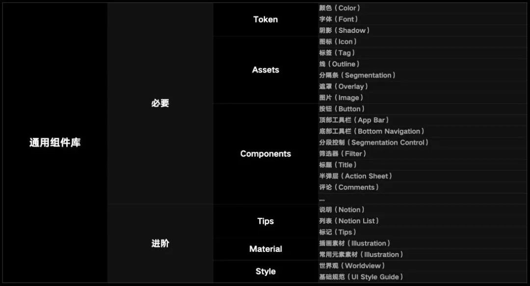 B 端设计总结·前言：设计体系